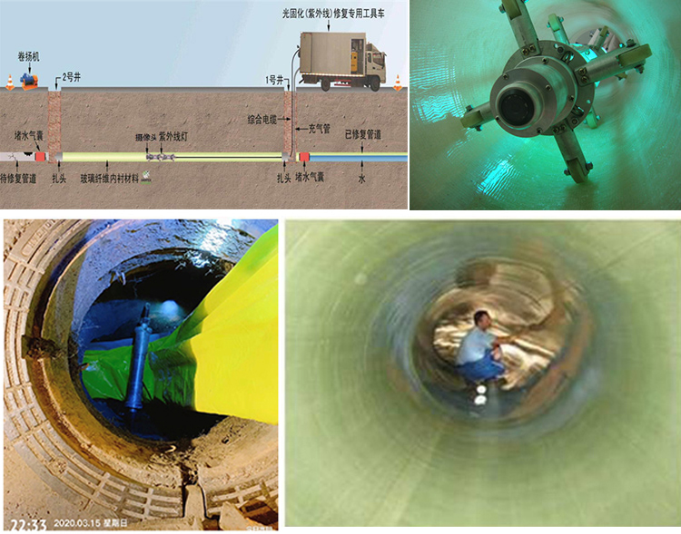 文罗镇UV-CIPP内衬修复