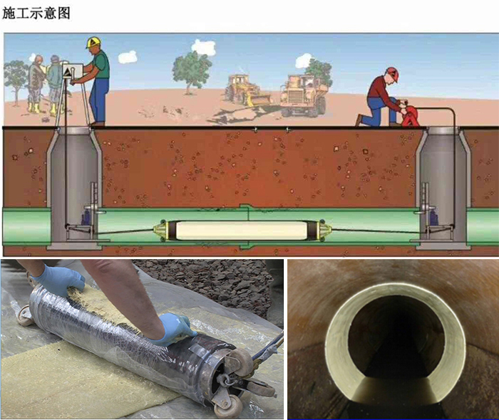 文罗镇管道局部点状修复